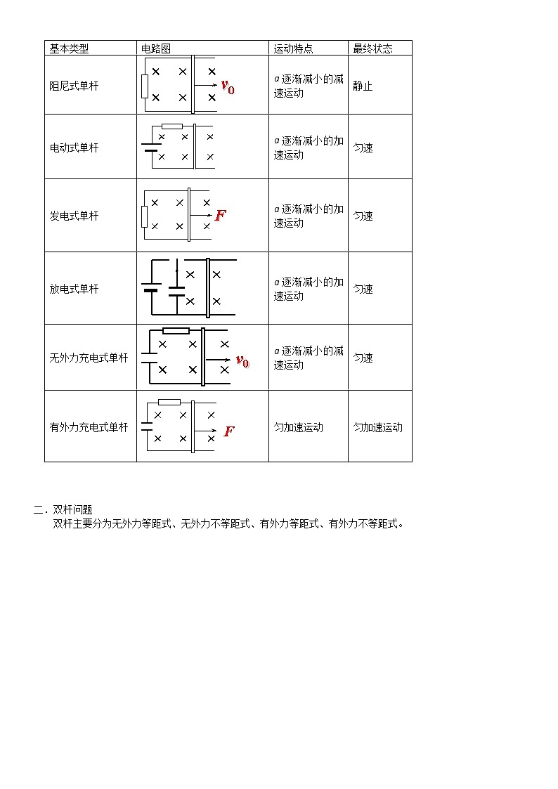高中物理高考 2023届高考物理一轮复习 第27讲 电磁感应的应用 试卷02