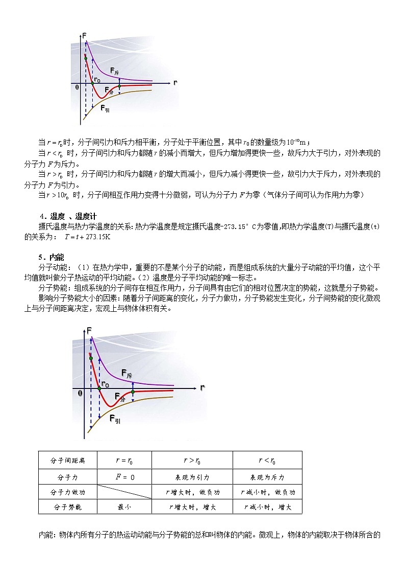 高中物理高考 2023届高考物理一轮复习 第29讲 热学 试卷02