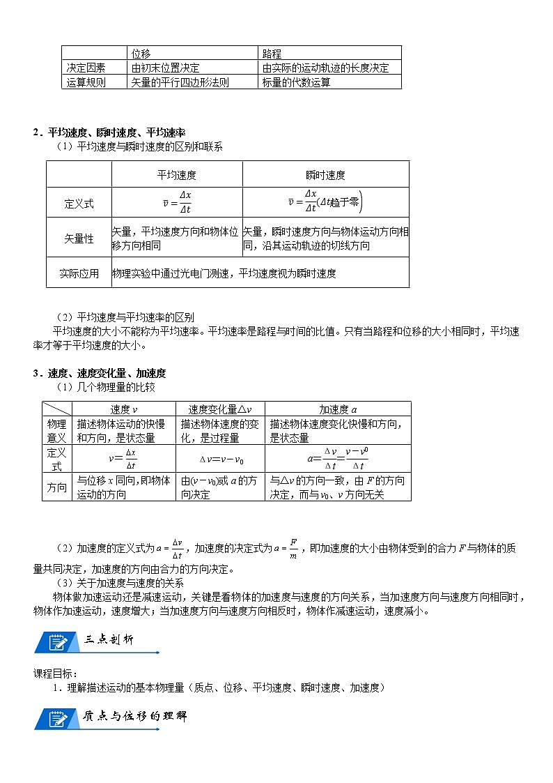 高中物理高考 2023届高考物理一轮复习讲义 第01讲 匀变速直线运动的规律第2页