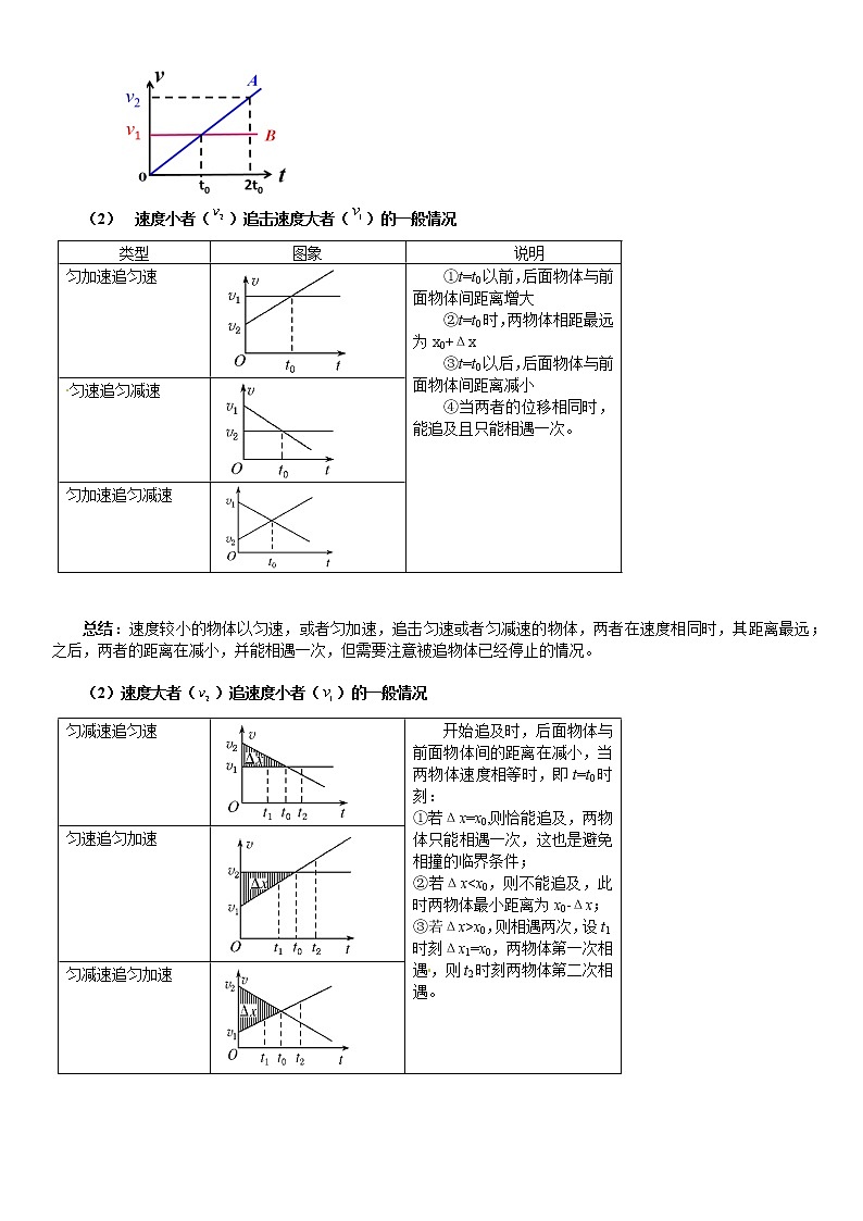 高中物理高考 2023届高考物理一轮复习讲义 第02讲 匀变速直线规律的应用第2页