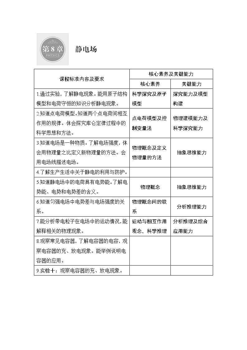 高中物理高考 第1讲 电场力的性质 试卷01