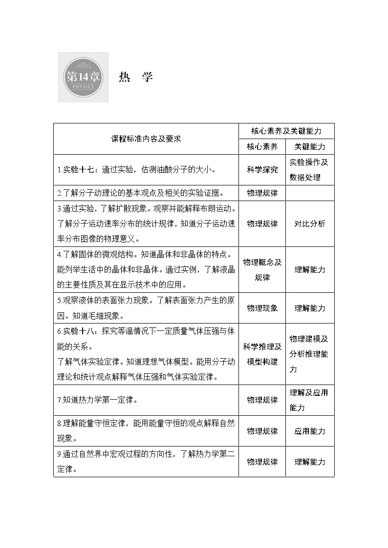 高中物理高考 第1讲 分子动理论 内能 试卷01