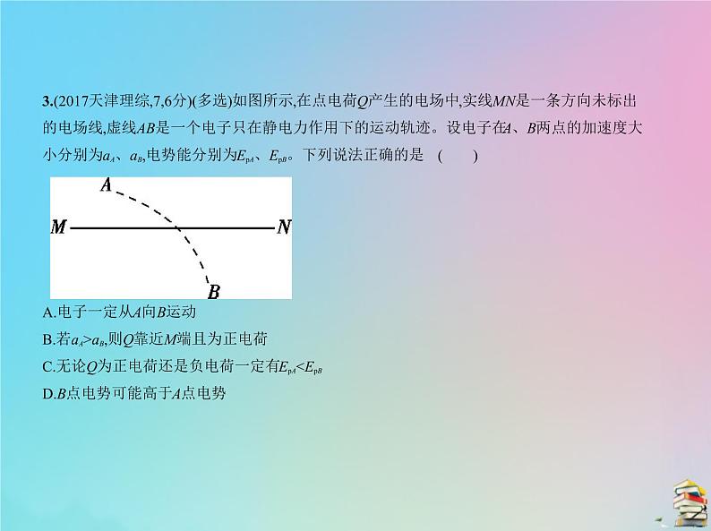 高中物理高考 2020届高考物理一轮复习专题九静电澄件课件PPT第6页