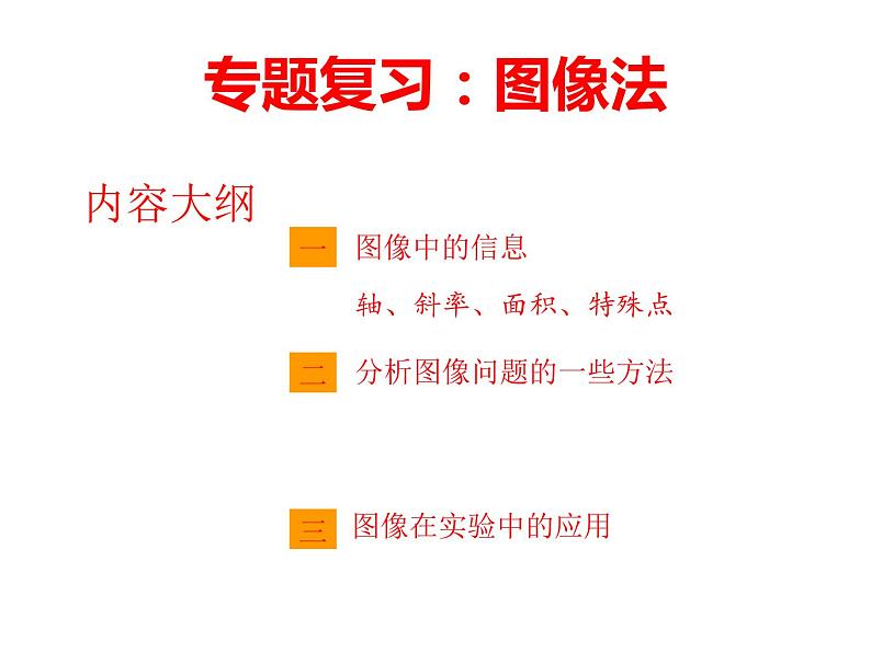 高中物理高考 2020年高考高三物理高考专题复习 图像法 课件第2页