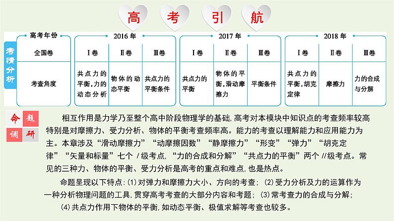 高中物理高考 2020年高考物理一轮复习第二单元相互作用第1讲重力弹力摩擦力课件新人教版01