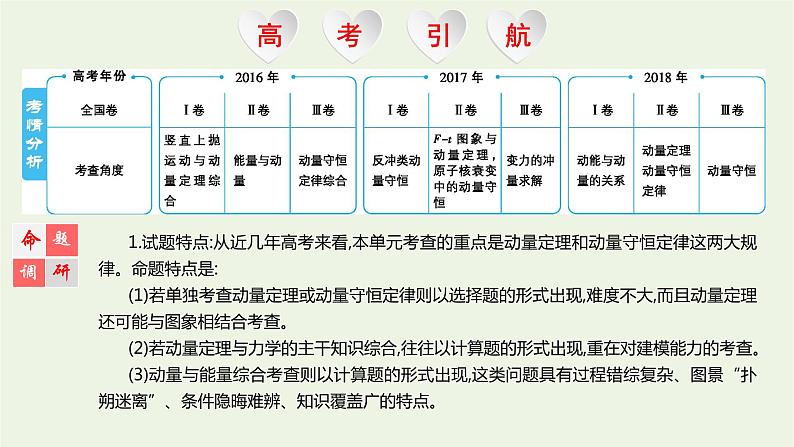 高中物理高考 2020年高考物理一轮复习第七单元动量第1讲动量与冲量动量定理课件新人教版01