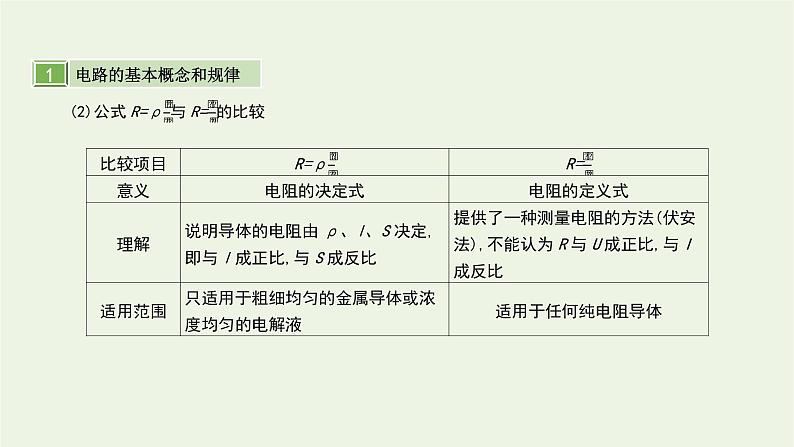 高中物理高考 2020年高考物理一轮复习第十单元恒定电流第1讲电阻定律闭合电路的欧姆定律课件新人教版第4页