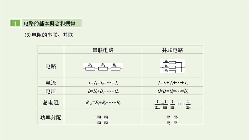 高中物理高考 2020年高考物理一轮复习第十单元恒定电流第1讲电阻定律闭合电路的欧姆定律课件新人教版第5页