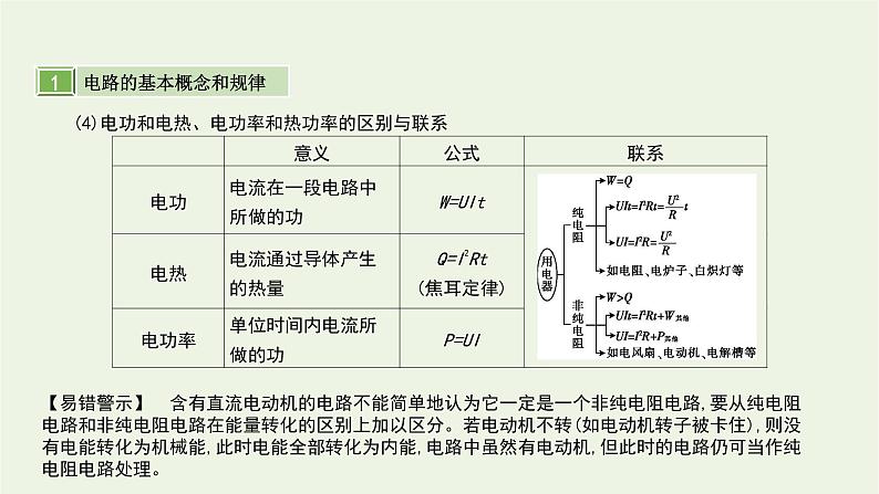 高中物理高考 2020年高考物理一轮复习第十单元恒定电流第1讲电阻定律闭合电路的欧姆定律课件新人教版第6页