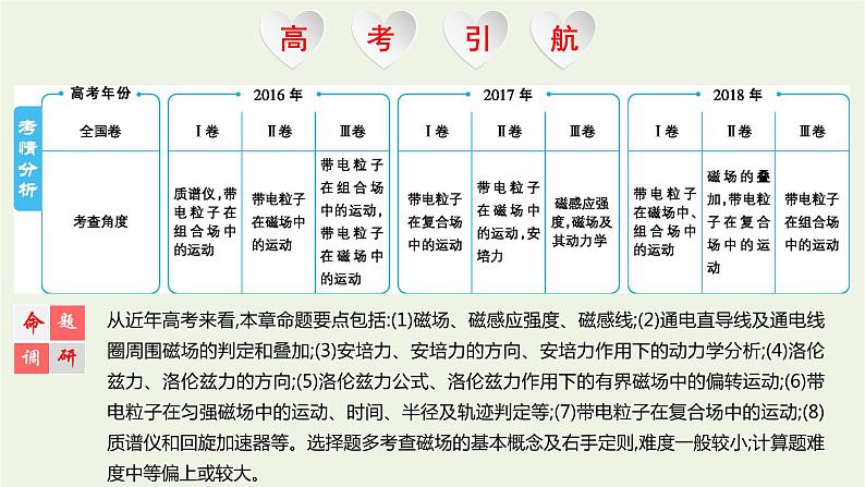 高中物理高考 2020年高考物理一轮复习第十二单元磁场第1讲磁场磁场力课件新人教版01