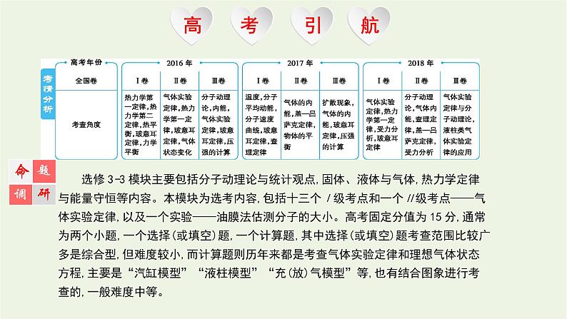 高中物理高考 2020年高考物理一轮复习第十六单元第1讲分子动理论内能课件新人教版选修第1页