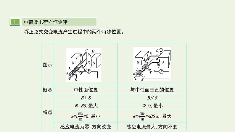 高中物理高考 2020年高考物理一轮复习第十四单元交变电流第1讲交变电流的产生和描述课件新人教版第4页