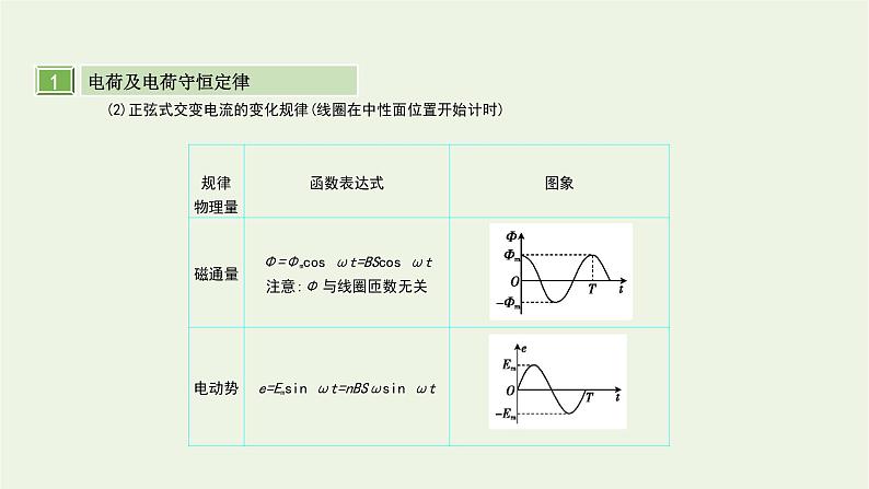 高中物理高考 2020年高考物理一轮复习第十四单元交变电流第1讲交变电流的产生和描述课件新人教版第5页