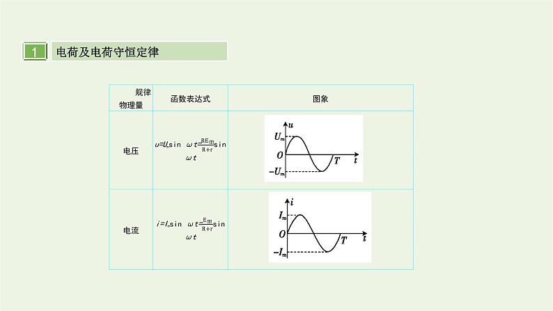 高中物理高考 2020年高考物理一轮复习第十四单元交变电流第1讲交变电流的产生和描述课件新人教版第6页