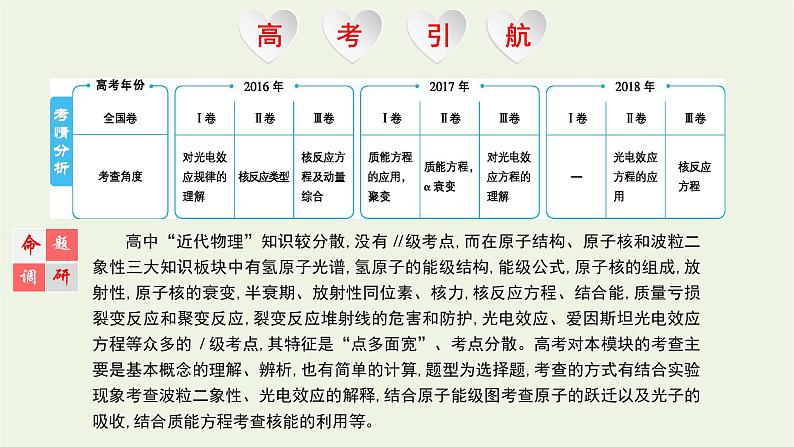 高中物理高考 2020年高考物理一轮复习第十五单元近代物理第1讲光电效应波粒二象性课件新人教版01