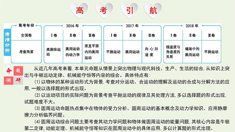 高中物理高考 2020年高考物理一轮复习第四单元曲线运动第1讲曲线运动运动的合成与分解课件新人教版01