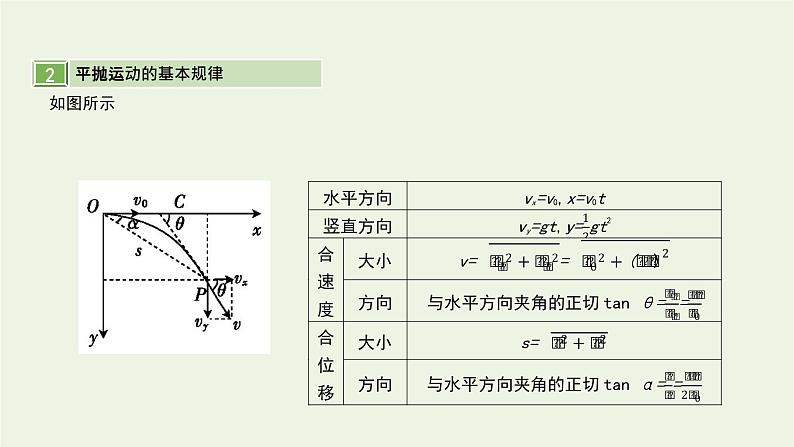 高中物理高考 2020年高考物理一轮复习第四单元曲线运动第2讲平抛运动课件新人教版04