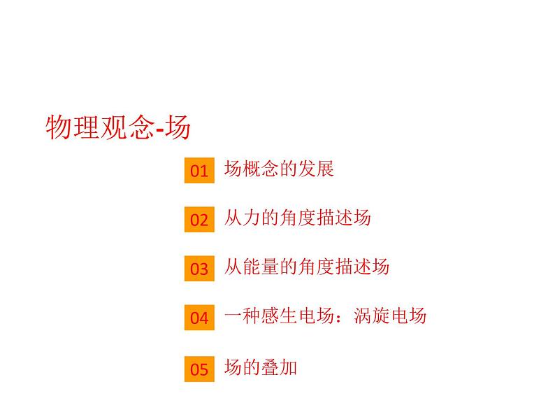 高中物理高考 2020年高三物理高考专题复习 场 课件第3页