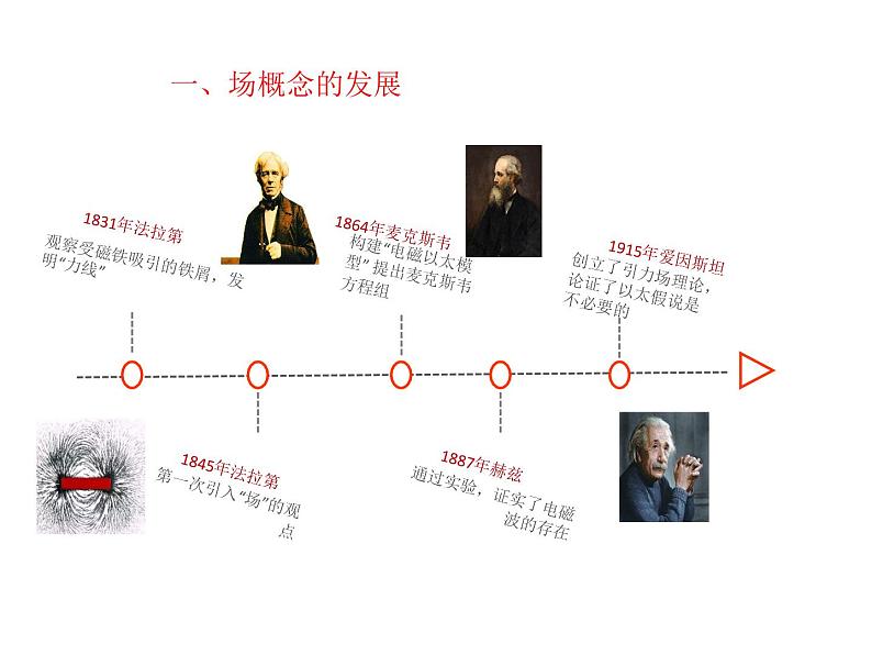 高中物理高考 2020年高三物理高考专题复习 场 课件第5页