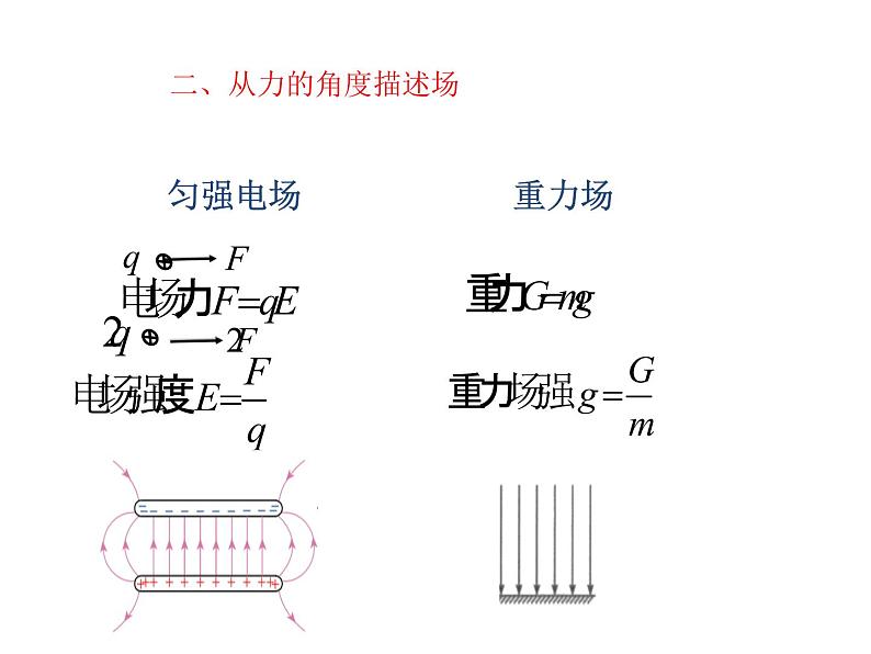 高中物理高考 2020年高三物理高考专题复习 场 课件第6页