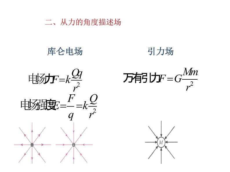 高中物理高考 2020年高三物理高考专题复习 场 课件第7页