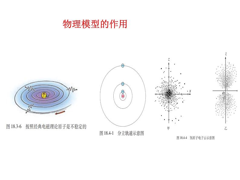 高中物理高考 2020年高三物理高考专题复习（人教版） 模型建构 课件第4页