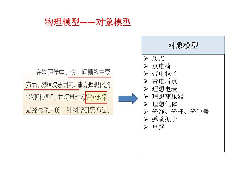 高中物理高考 2020年高三物理高考专题复习（人教版） 模型建构 课件第6页