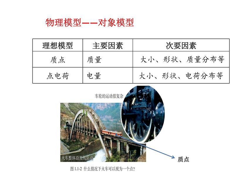 高中物理高考 2020年高三物理高考专题复习（人教版） 模型建构 课件第8页