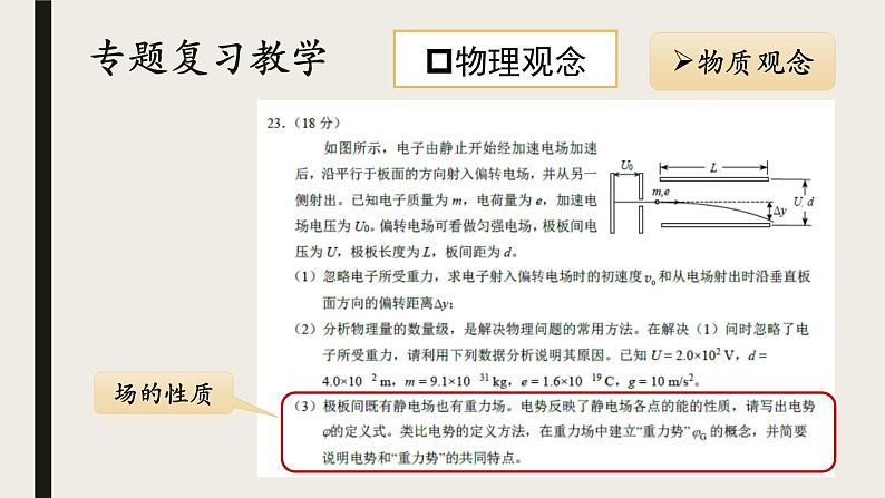 高中物理高考 2020年高三物理专题复习教学建议 课件PPT第5页