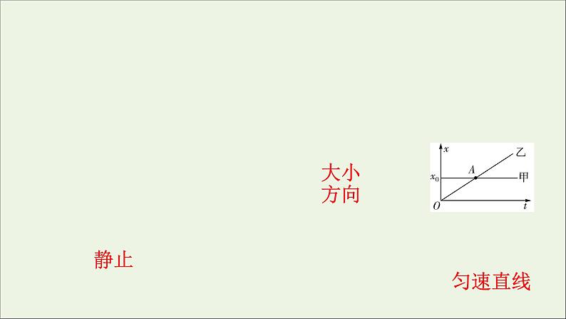 高中物理高考 2020年物理高考大一轮复习第1章运动的描述匀变速直线运动的研究第3讲运动图象追及和相遇问题课件06