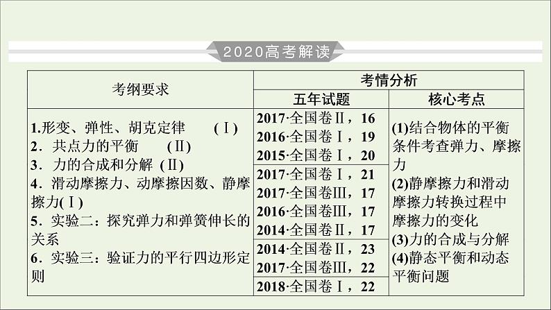 高中物理高考 2020年物理高考大一轮复习第2章相互作用第4讲重力弹力摩擦力课件03