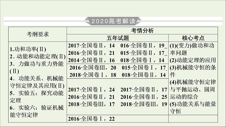 高中物理高考 2020年物理高考大一轮复习第5章机械能及其守恒定律第14讲功和功率课件03