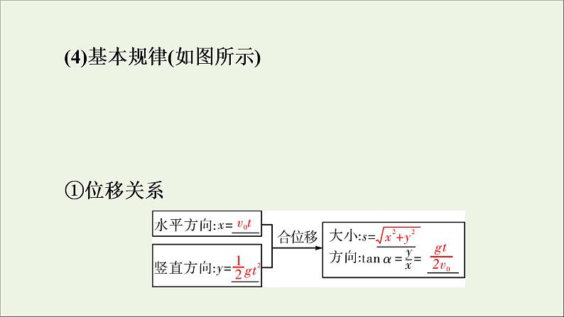 高中物理高考 2020年物理高考大一轮复习第4章曲线运动万有引力定律第11讲抛体运动的规律及应用课件第7页