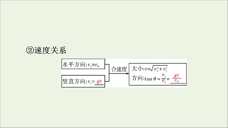 高中物理高考 2020年物理高考大一轮复习第4章曲线运动万有引力定律第11讲抛体运动的规律及应用课件第8页