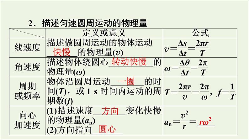 高中物理高考 2020年物理高考大一轮复习第4章曲线运动万有引力定律第12讲圆周运动的规律及应用课件第7页