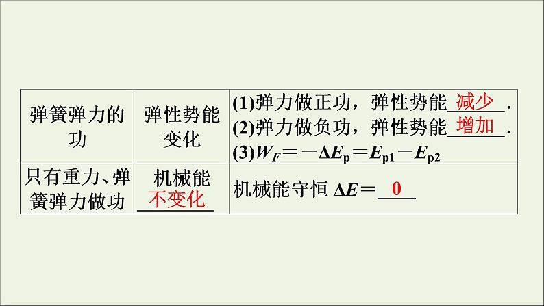 高中物理高考 2020年物理高考大一轮复习第5章机械能及其守恒定律第17讲功能关系能量守恒定律课件08