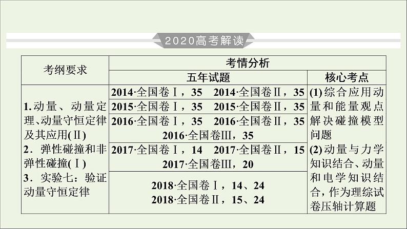 高中物理高考 2020年物理高考大一轮复习第6章动量守恒定律及其应用第18讲动量定理课件03