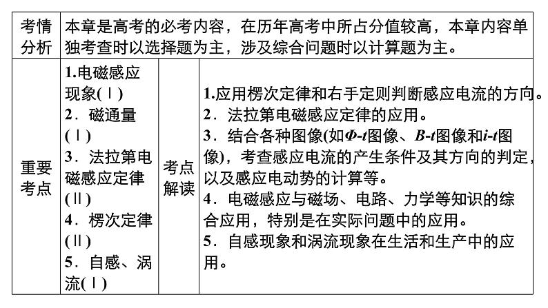 高中物理高考 第1讲　电磁感应现象　楞次定律 课件练习题第2页