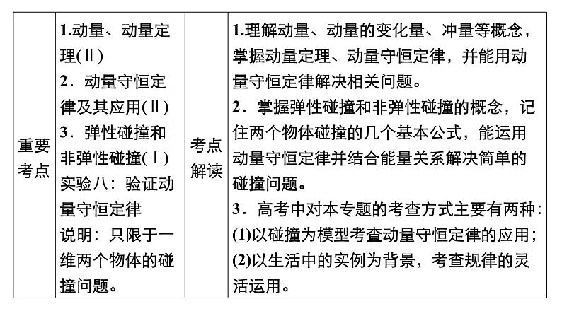 高中物理高考 第1讲　动量　动量定理 课件练习题第3页