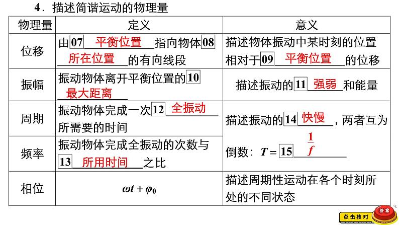 高中物理高考 第1讲　机械振动 课件练习题第7页