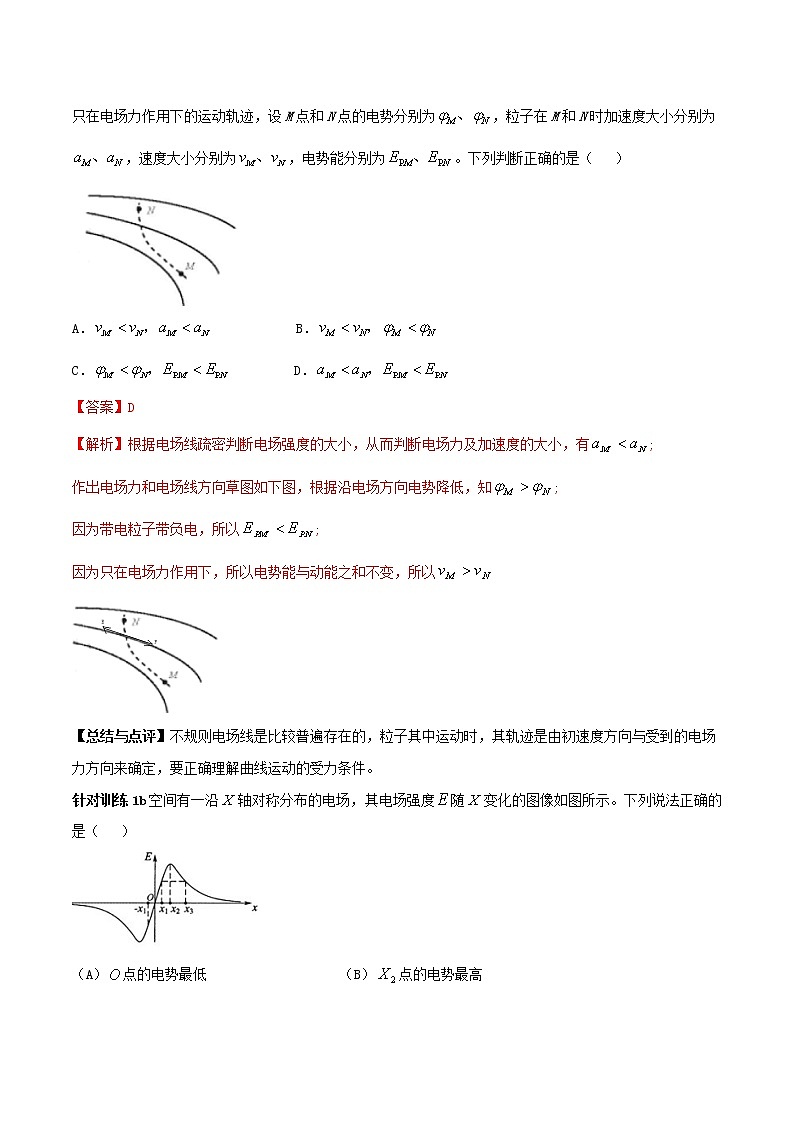 高中物理高考 备考2020年高考物理复习攻略之方法汇总专题07模拟图示法含解析第2页
