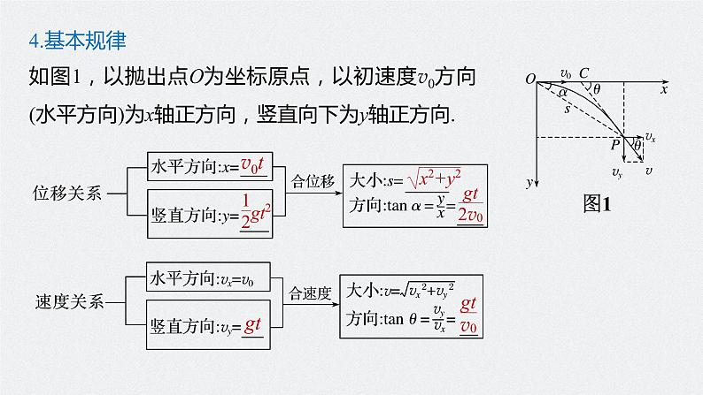 高中物理高考 2022年高考物理一轮复习（新高考版1(津鲁琼辽鄂)适用） 第4章 第2讲 抛体运动课件PPT06