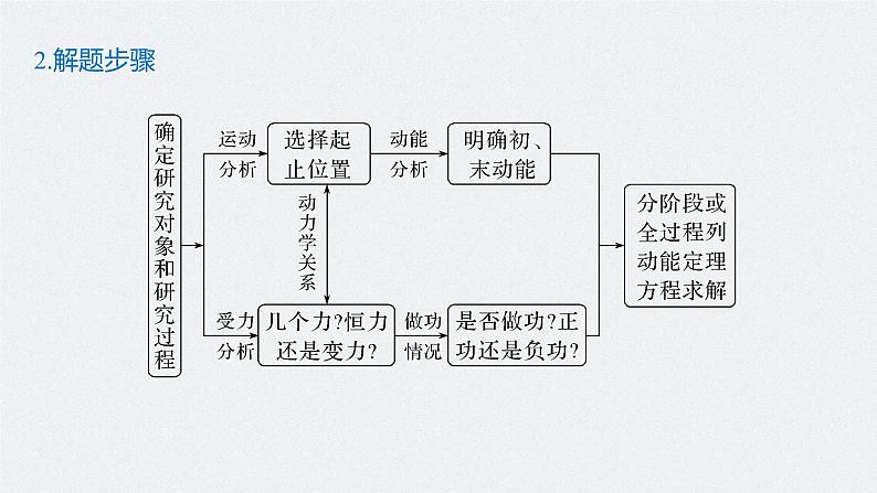 高中物理高考 2022年高考物理一轮复习（新高考版1(津鲁琼辽鄂)适用） 第6章 第2讲 动能定理及其应用课件PPT07