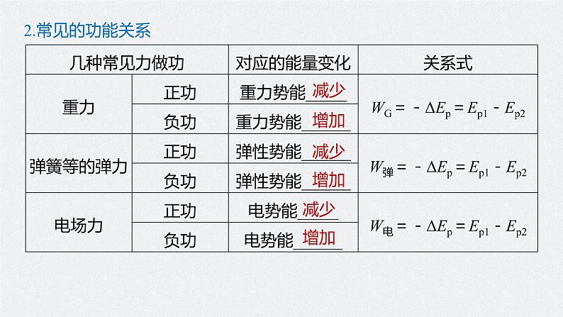 高中物理高考 2022年高考物理一轮复习（新高考版1(津鲁琼辽鄂)适用） 第6章 第4讲 功能关系 能量守恒定律课件PPT第6页