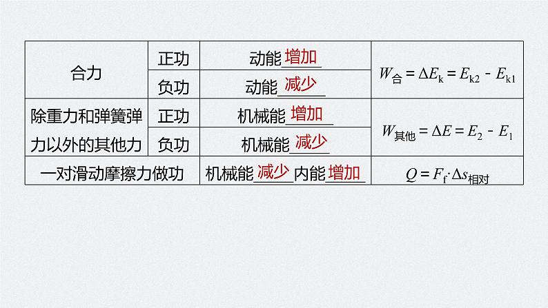 高中物理高考 2022年高考物理一轮复习（新高考版1(津鲁琼辽鄂)适用） 第6章 第4讲 功能关系 能量守恒定律课件PPT第7页