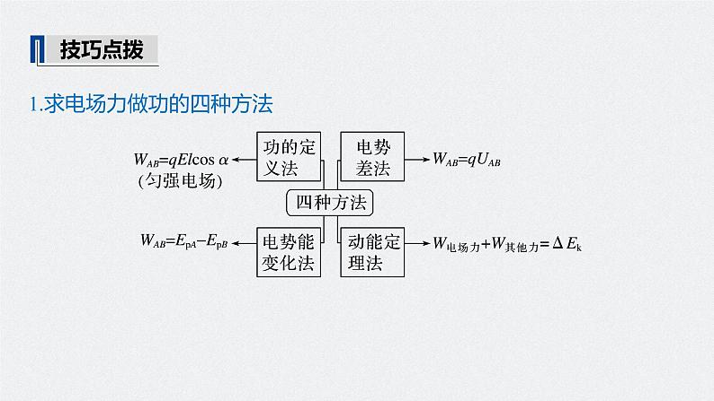 高中物理高考 2022年高考物理一轮复习（新高考版1(津鲁琼辽鄂)适用） 第8章 第2讲 电场能的性质课件PPT08