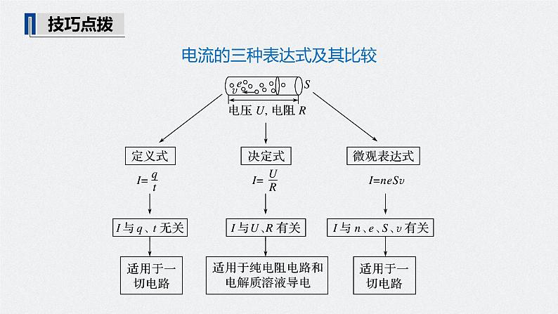 高中物理高考 2022年高考物理一轮复习（新高考版1(津鲁琼辽鄂)适用） 第9章 第1讲 电路的基本概念及电路分析课件PPT06