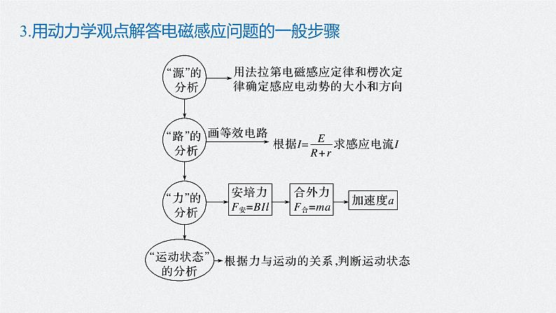 高中物理高考 2022年高考物理一轮复习（新高考版1(津鲁琼辽鄂)适用） 第11章 专题强化24 电磁感应中的动力学和能量问题课件PPT第7页