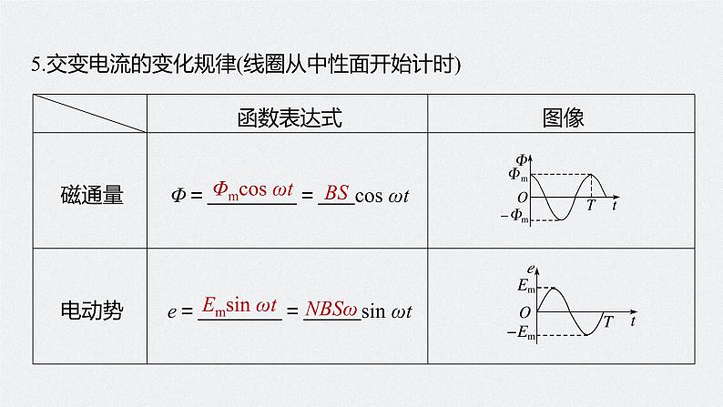 高中物理高考 2022年高考物理一轮复习（新高考版1(津鲁琼辽鄂)适用） 第12章 第1讲 交变电流的产生和描述课件PPT第7页