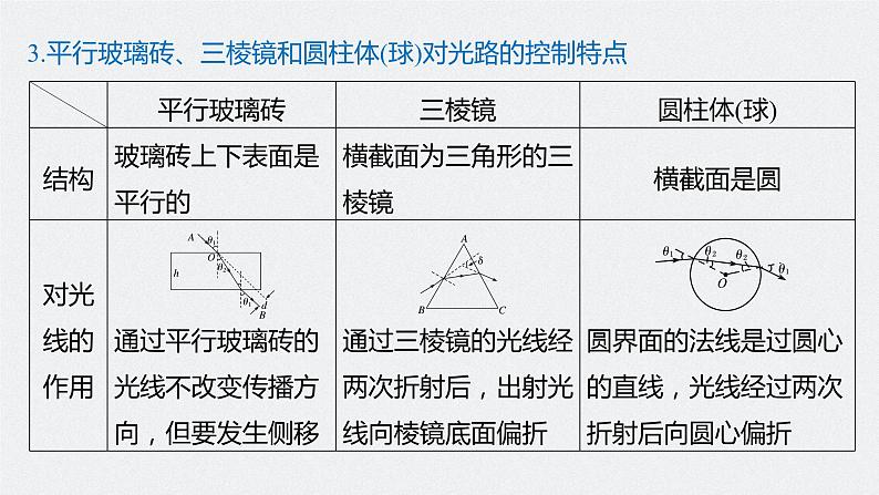 高中物理高考 2022年高考物理一轮复习（新高考版1(津鲁琼辽鄂)适用） 第14章 第1讲 光的折射、全反射课件PPT08